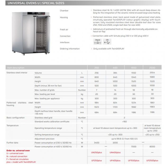 Memmert M360 maatwerk apparatuur
